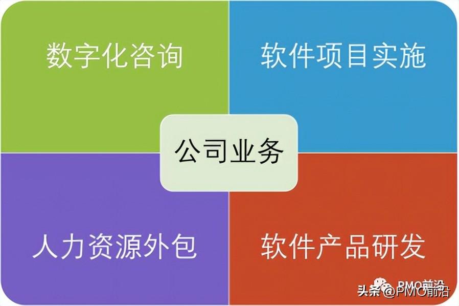 從0到1搭建交付型項目管理體系流程（上）——聚焦金融外包服務
