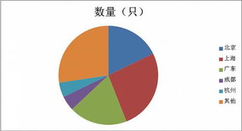 從30億到53億 私募產品發(fā)行規(guī)模回升暗藏資本配置新信號