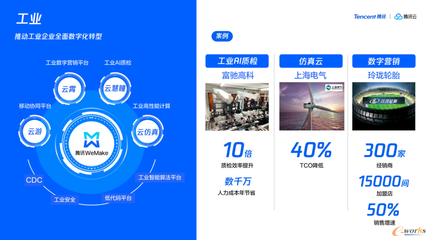益企同行 騰訊云助力中小企業數字化轉型，武漢、青島站活動圓滿落幕