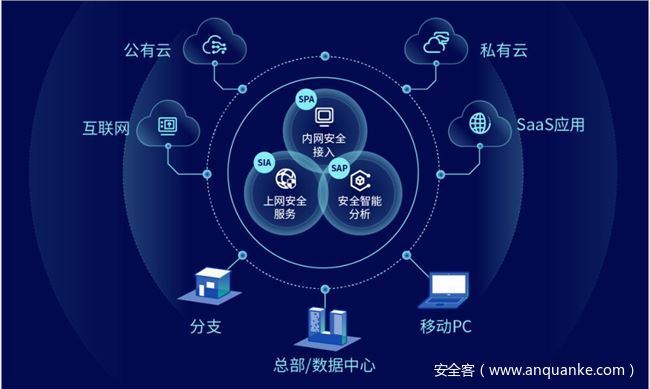 干貨!RSAC2021十大安全趨勢(shì)速覽